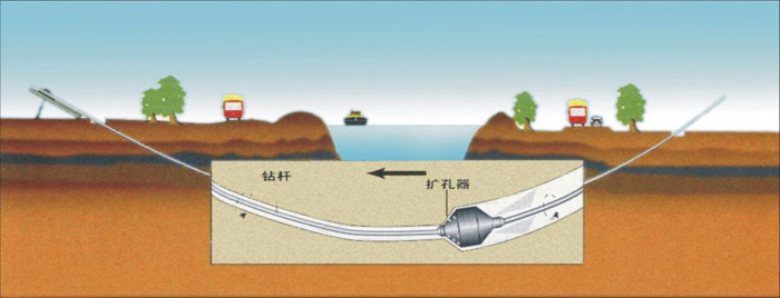 石碌镇非开挖